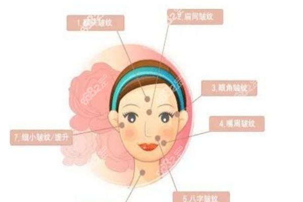 人体衰老是综合科目 人体衰老是综合科目