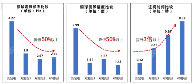 王乐今i-NYS植入治疗眼球震颤谁适合做