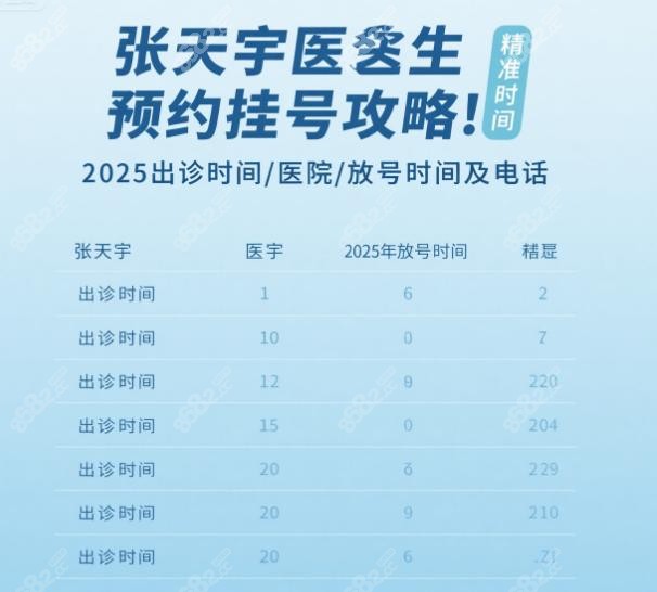 张天宇再造耳费用多少