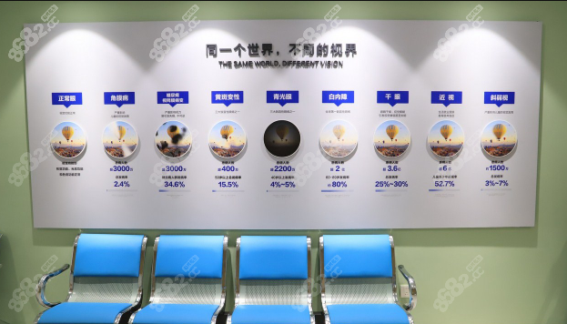 湖州爱尔眼科近视手术价格