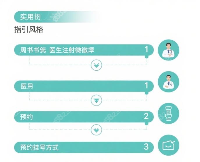 周书逸医生个人简历介绍