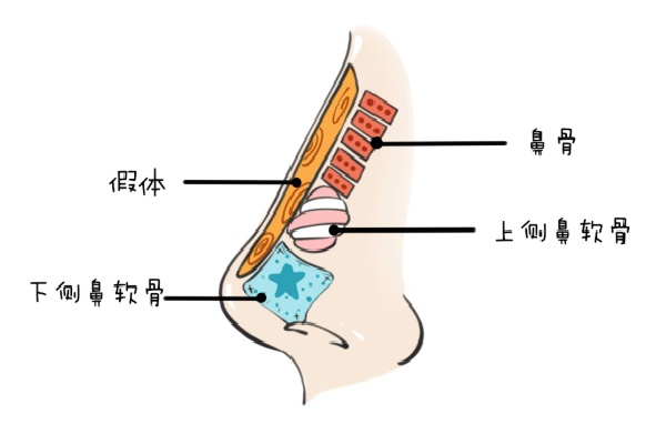 宫风勇是鼻部整形界的自然美学大师,真人实例见证技术奇迹