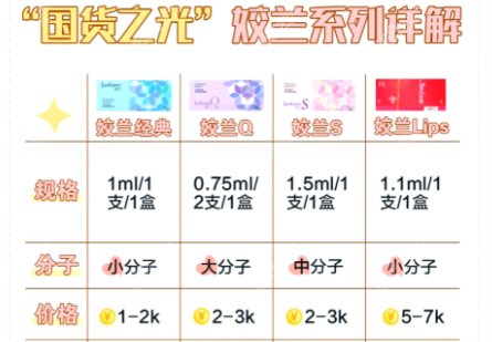 杭州娇兰玻尿酸丰唇价格