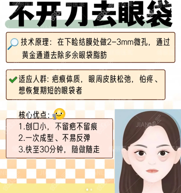 成都健丽医美不开刀祛眼袋1.06w的价格贵在哪