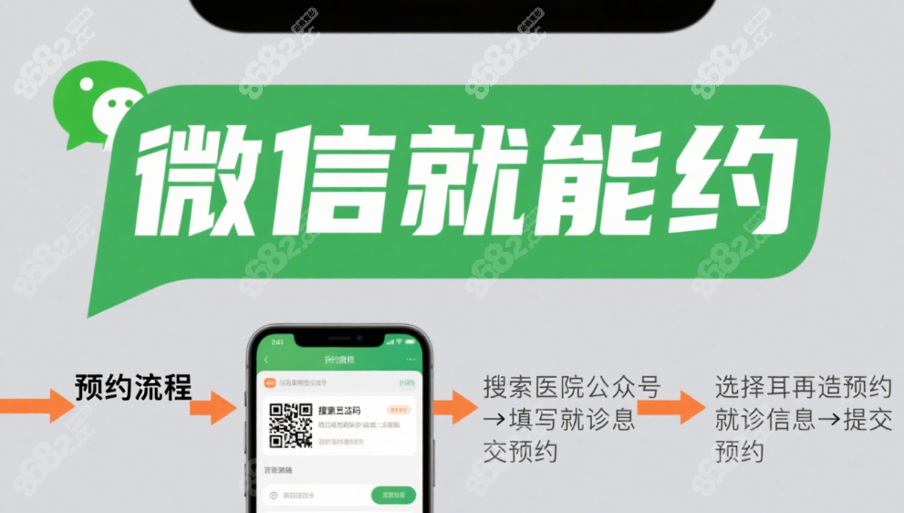 耳再造安波的预约流程是怎样的