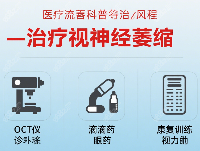 广州看视神经萎缩，为啥中山眼科医院总被提起