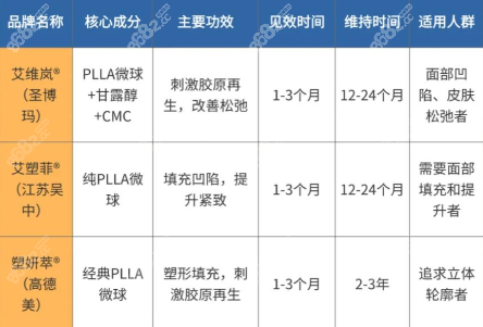 童颜针