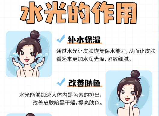 水光