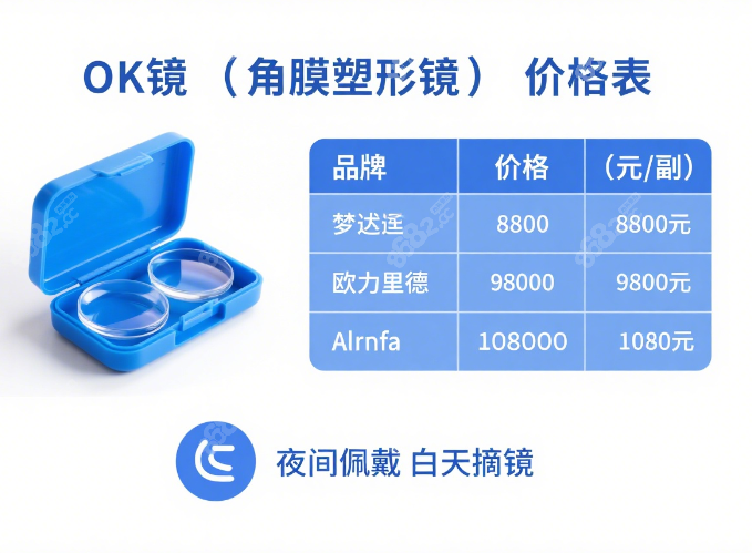 大庆爱尔眼科OK镜/角膜塑形镜费用全解析