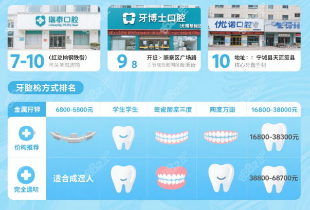 赤峰牙齿矫正正规牙科排名:雅美/微笑等10家正规口腔推荐