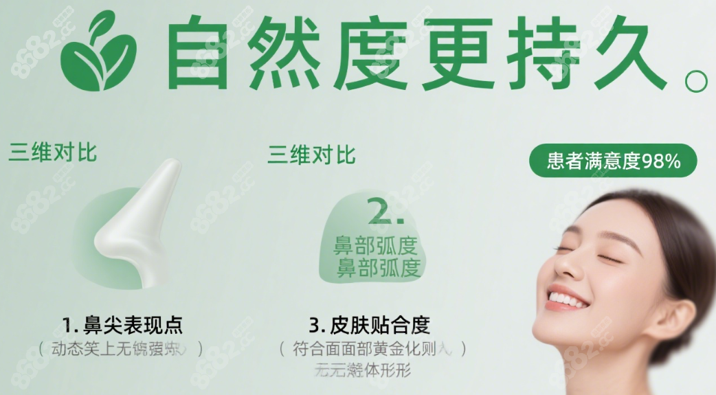 王天国鼻整形的长期疗效如何