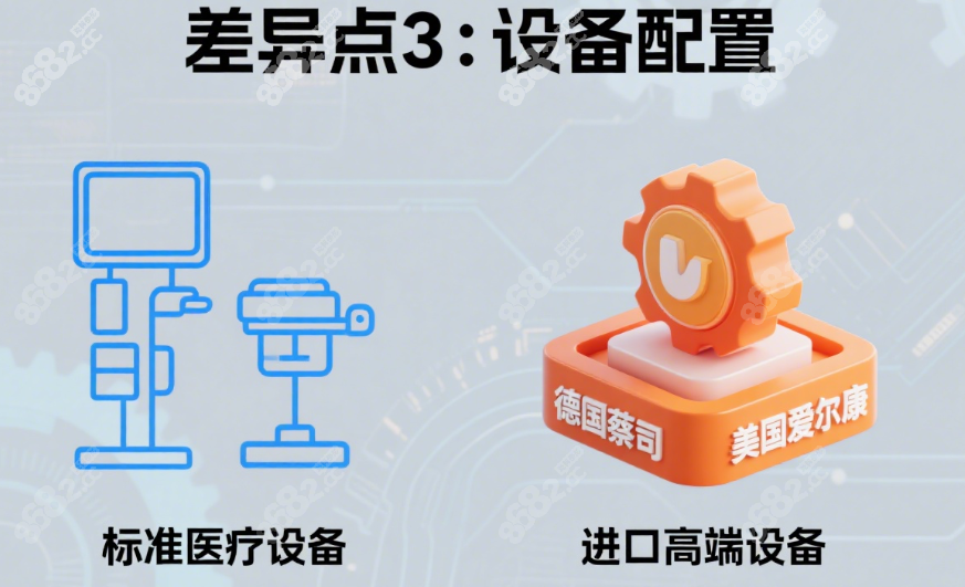 爱尔英智眼科和爱尔眼科区别差异