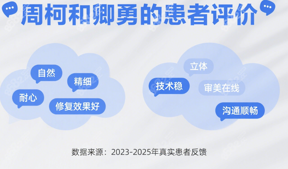 周柯和卿勇患者口碑实测