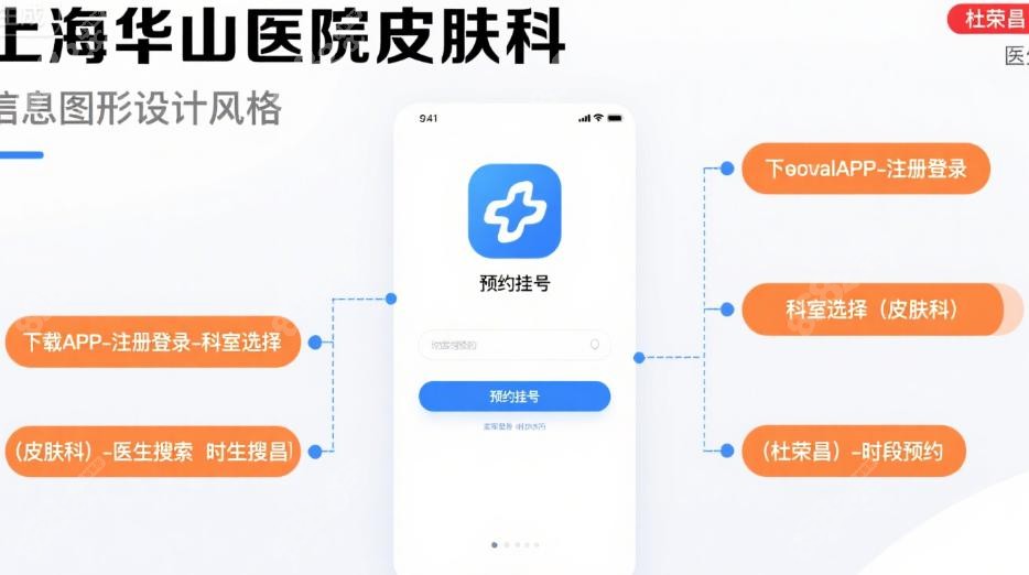 上海华山医院皮肤科杜荣昌个人简介资料