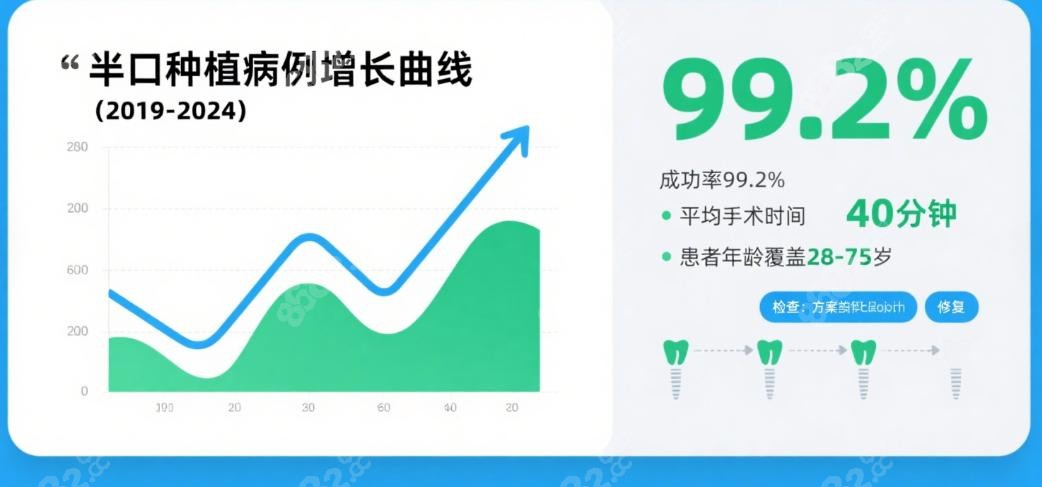 沈阳久诺口腔种植牙医生团队