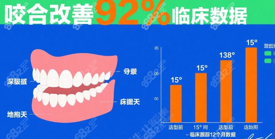 九诺核心正畸医生团队实力检阅