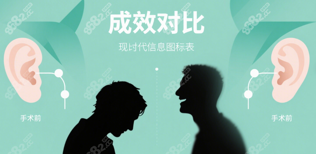 章庆国和潘博哪个做耳畸形手术好