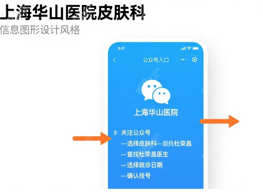上海华山医院皮肤科杜荣昌预约挂号全渠道实操指南