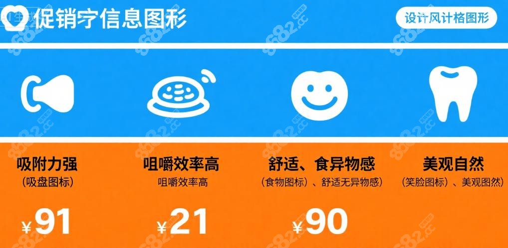 吸附性义齿使用与维护要点