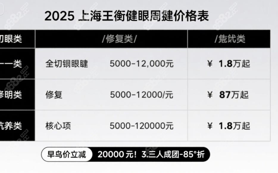 上海王衡健医生双眼皮价格表