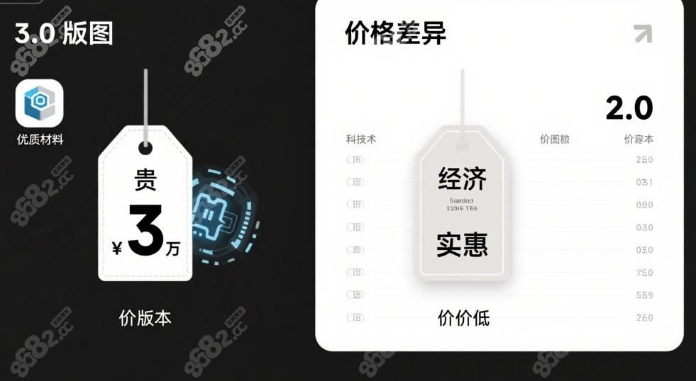 3萬差價背后，藏著哪些隱形價值