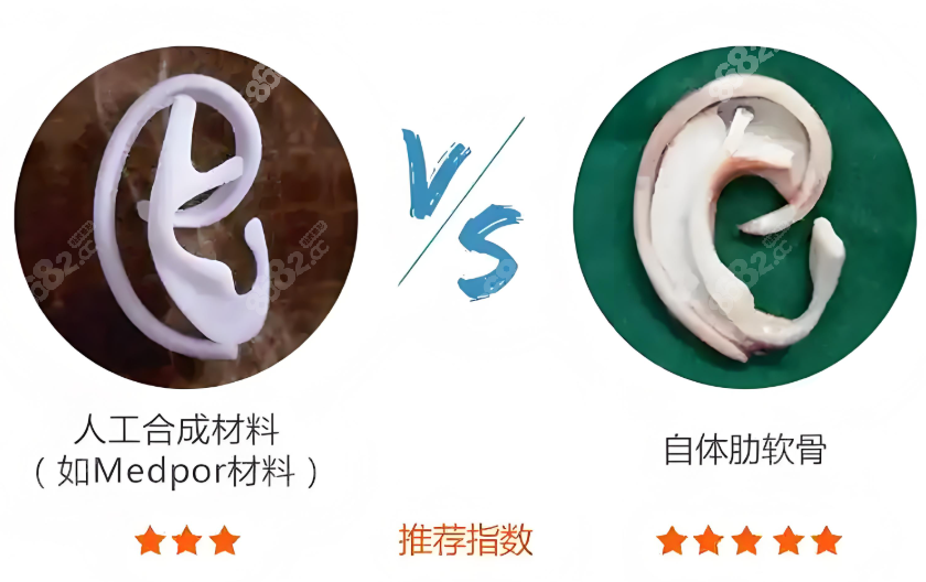 不同的耳再造材料