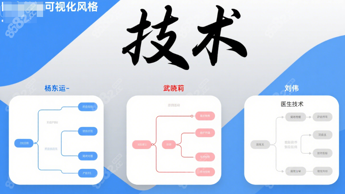 杨东运、武晓莉、刘伟三位医生切缝术后1年线痕对比