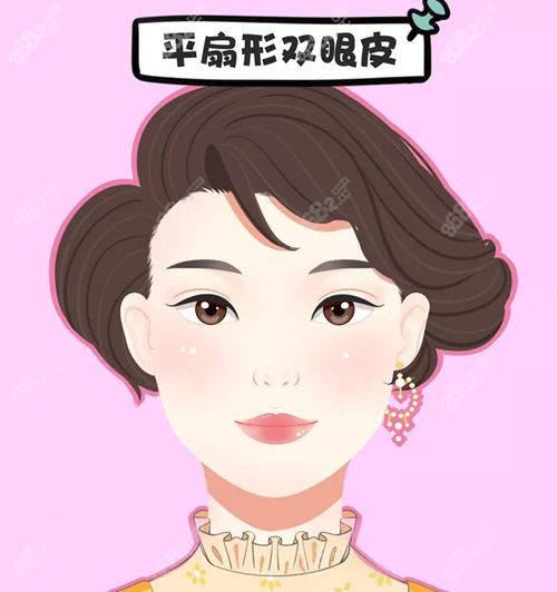 真实患者花费记录