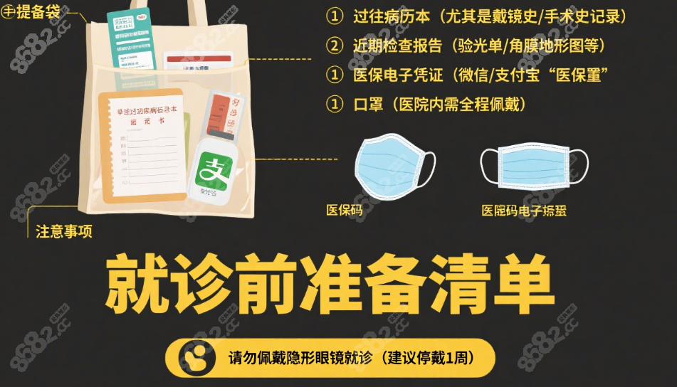 大坪医院孙强与其他眼科医生的区别