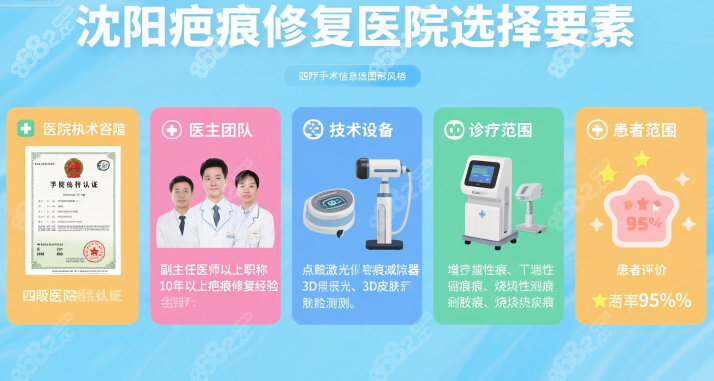 沈陽做疤痕修復(fù)哪家醫(yī)院好?華美等專科修復(fù)疤痕好醫(yī)院介紹