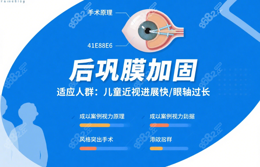 王樂今后鞏膜加固術(shù)