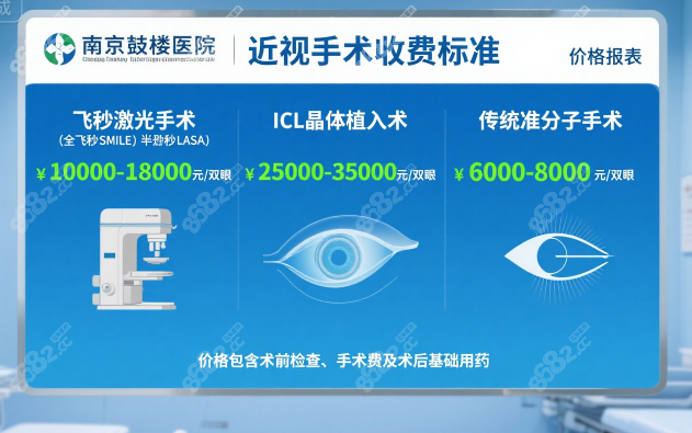 南京鼓樓醫(yī)院眼科手術(shù)費(fèi)用大盤(pán)點(diǎn)