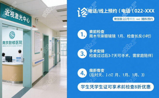 南京鼓樓醫(yī)院眼科怎么選手術(shù)方式