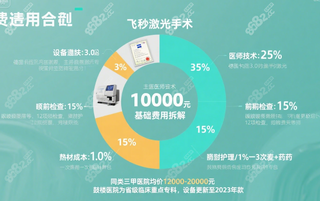 南京鼓樓醫(yī)院眼科公立的價(jià)格貴不貴