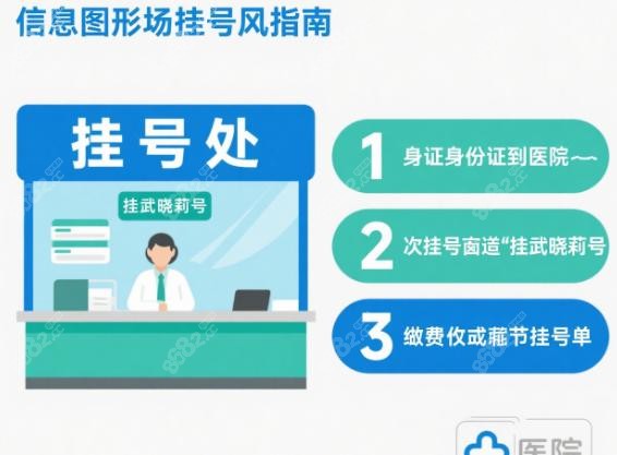 武晓莉疤痕修复多少钱