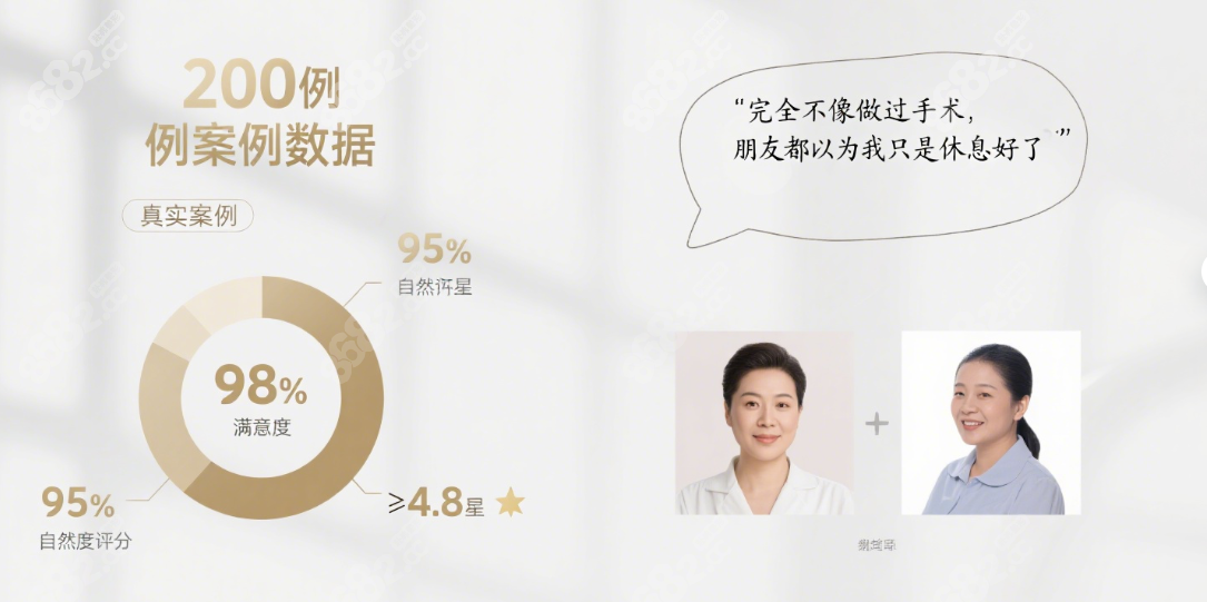 200例真實(shí)祛眼袋病例