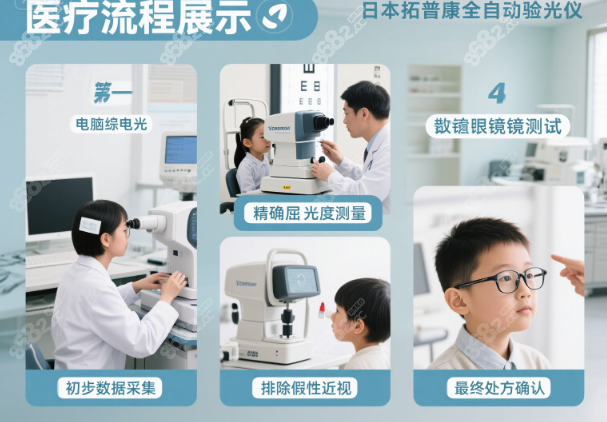 为啥选公立医院眼科？靠谱值直接拉满