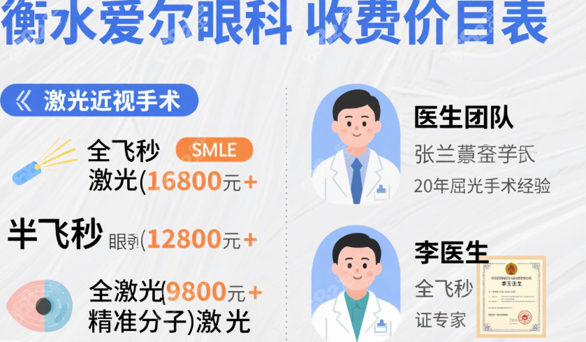 衡水爱尔眼科价格