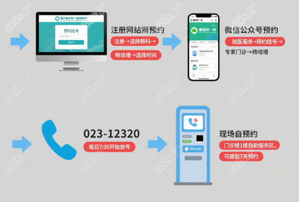 杨培增挂号实操指南