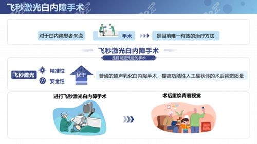 淮安光明眼科医院费用构成大解析