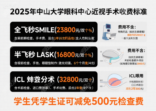 中山大学眼科中心近视手术检查全流程揭秘