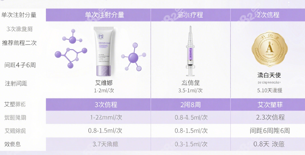 童颜针避坑指南