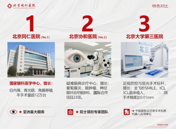 北京十大眼科医院排名私立眼科新势力
