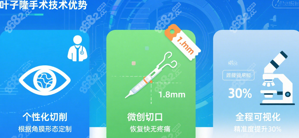 保定鹰华眼科叶子隆主刀靠谱吗