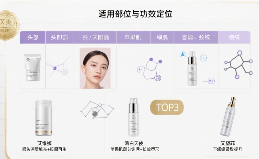 童颜针怎么选
