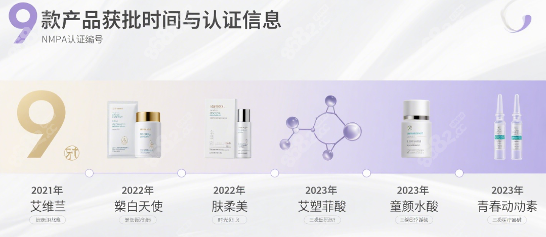 获批童颜针品牌