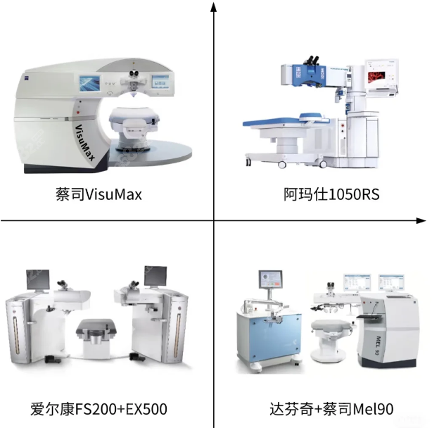 湖南省人民医院眼科实力