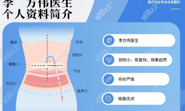 李方伟富贵包收费明细：拒绝隐形加项！