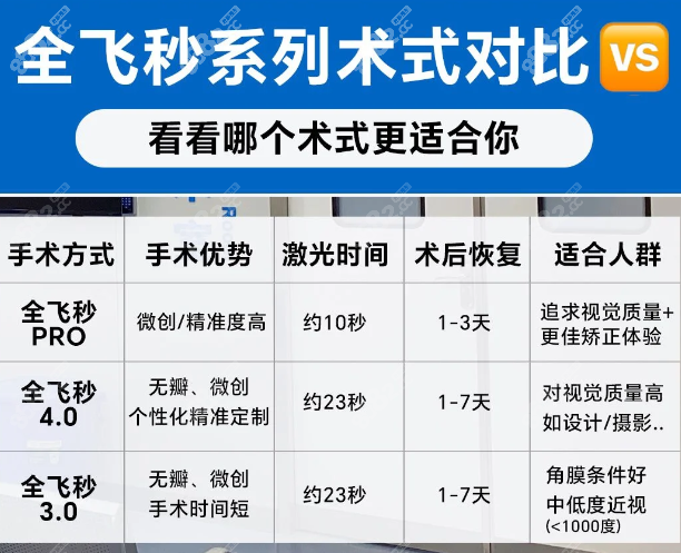 湖南省人民医院眼科全飞秒手术流程