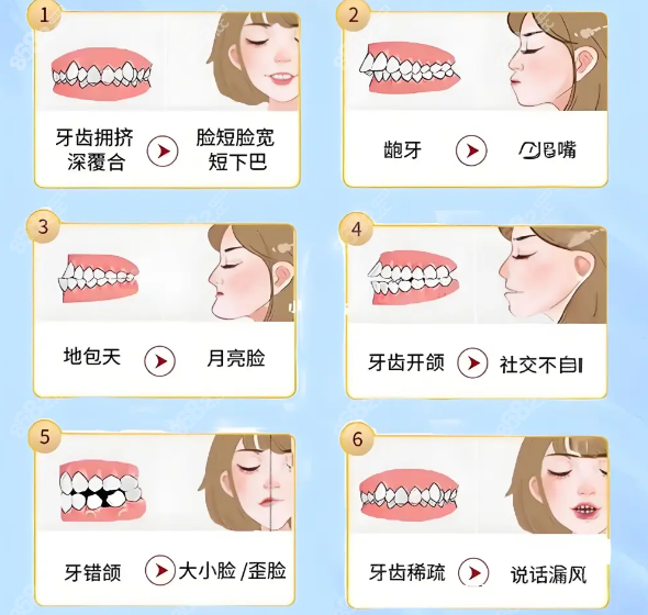 鄭州小老虎口腔醫(yī)院牙齒矯正的綜合實力